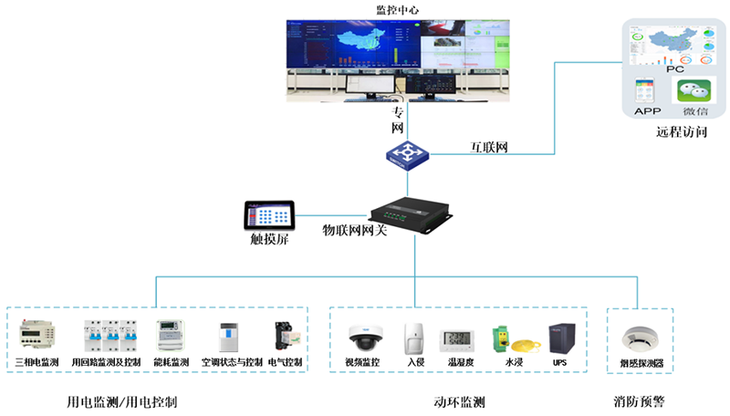 智慧用電改.png